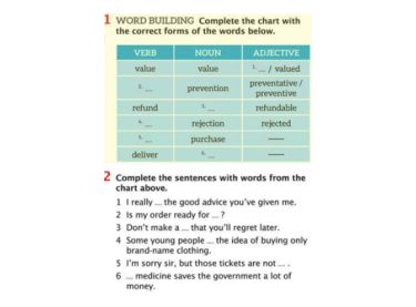 Mindset 1 - Student’s Book - Pag. 48, Ex. 2